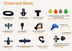 Düsenset Basic
